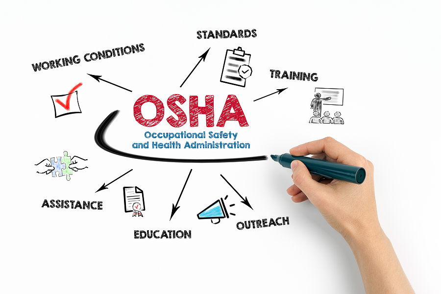 OSHA 30 Training Spelled Out