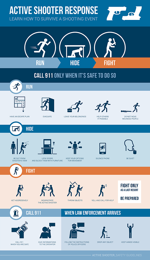 How Can Active Shooter Drills Prepare Employees for Real Emergencies?